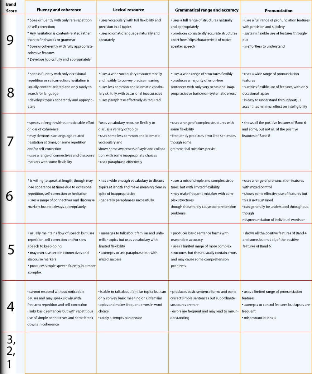 Ielts Writing Marking Scheme Pdf